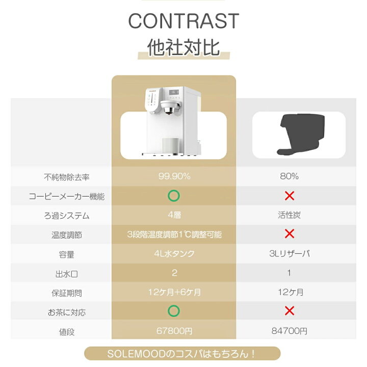 楽天市場】ウォーターサーバー 卓上 小型 水道水 SOLEMOOD 浄水型 RO 