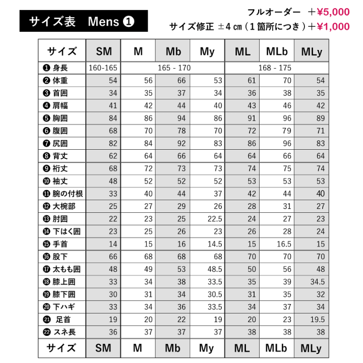 楽天市場】セミドライ 5mm 3mm 最新モデル 最新起毛 日本製 楽天市場】セミドライ 5mm 3mm 最新モデル 最新起毛 日本製