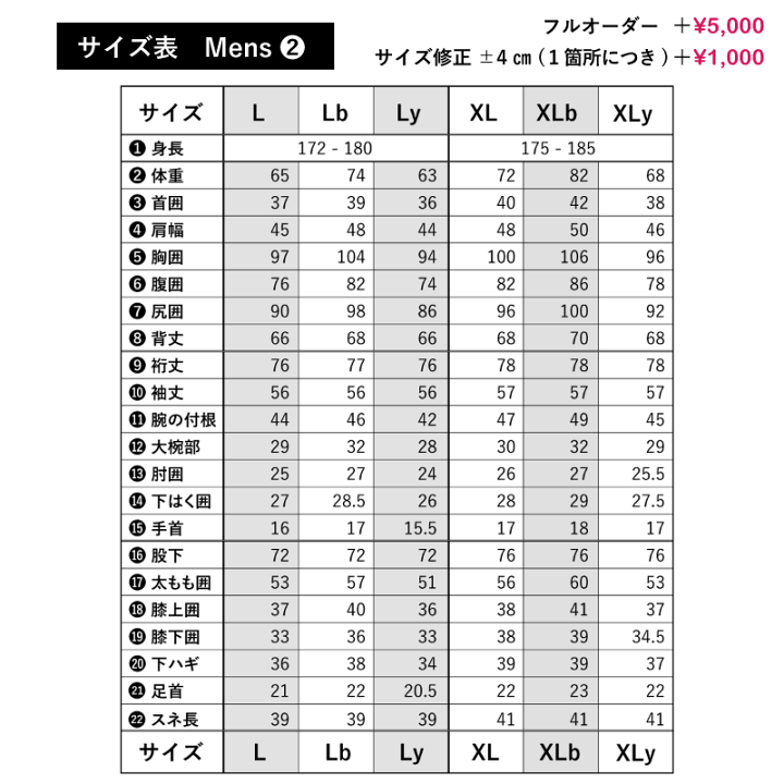 楽天市場】【 ウェットスーツ 工場直送 】日本製 セミドライ 楽天市場】【 ウェットスーツ 工場直送 】日本製 セミドライ