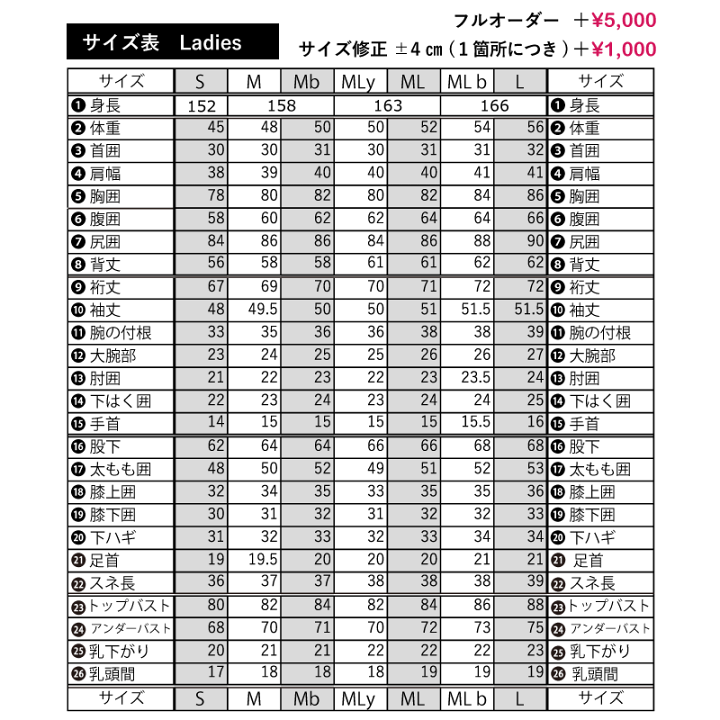 楽天市場】シーガル 3mm 2mm チェストジップ Wetsuits Japan 楽天市場】シーガル 3mm 2mm チェストジップ Wetsuits Japan