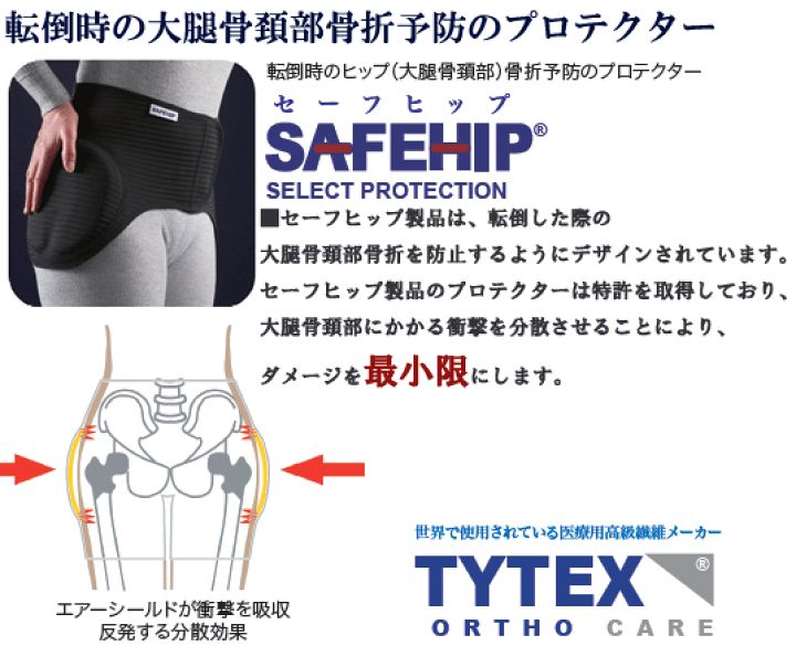 SAHEHIPセーフヒップ アクティブヒッププロテクター Mサイズ中古美品 楽天市場】ヒッププロテクター（パンツタイプ）SAFEHIPセーフヒップ