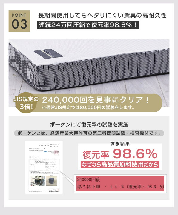 楽天市場】SOMRESTA ゼロギャップ＆リッチ 三つ折りマットレス 高反発  