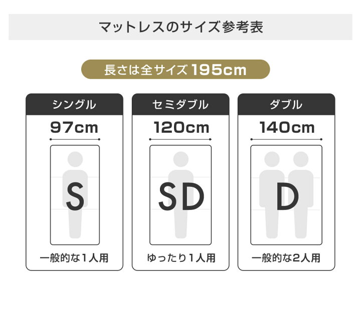 楽天市場】SOMRESTA ゼロギャップ＆リッチ 三つ折りマットレス 高反発  