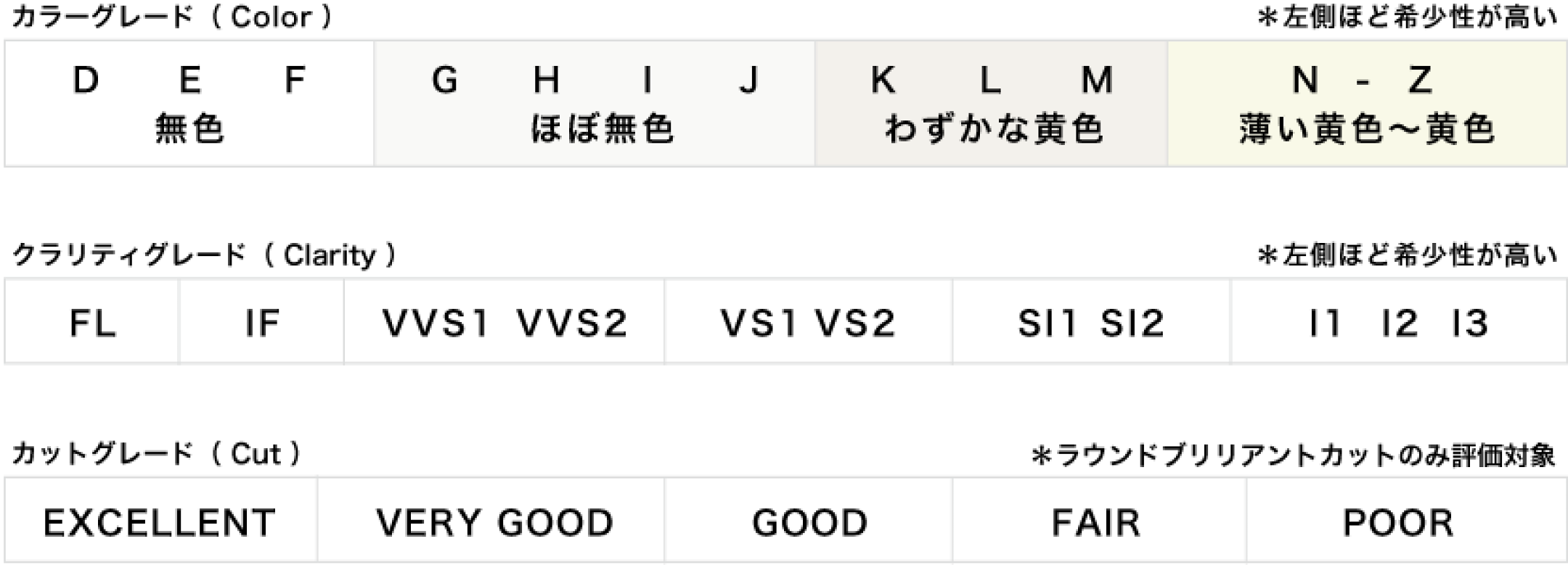 グレードについて