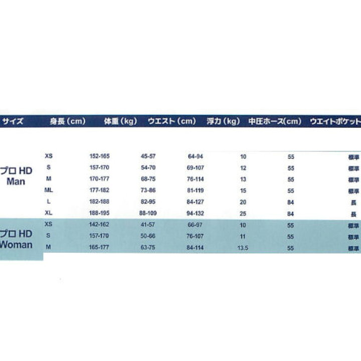楽天市場】AQUALUNG（アクアラング） プロ HD マン/ウーマン Pro HD Man/Woman BC ダイビング : ソニア