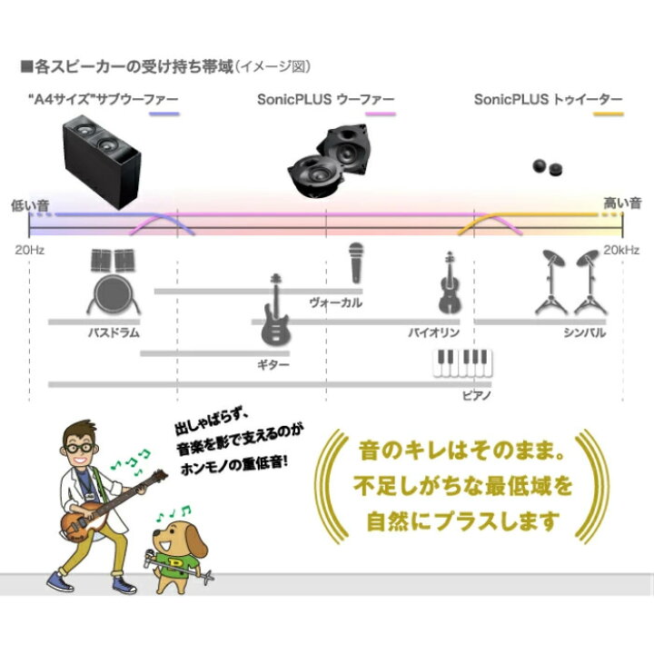 楽天市場】SonicDesign Premium Line Speakers- R class / SW-77R 
