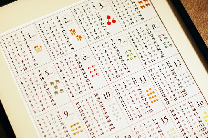楽天市場 インド式２０段 かけ算 九九表 ポスター ２０ １０段 サイズ 室内用 知育 算数 数学 Sonorite ソノリテ