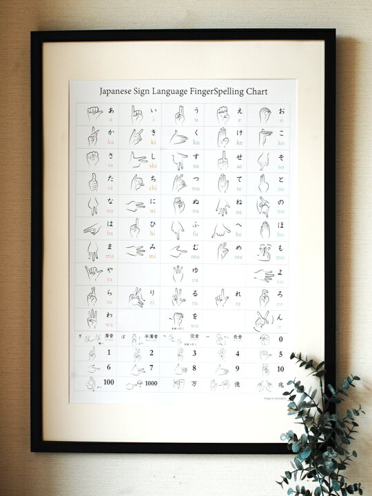 楽天市場 おしゃれな 指文字 ポスターa2サイズ 手話 あいうえお ハンドサイン インテリア Sonorite ソノリテ