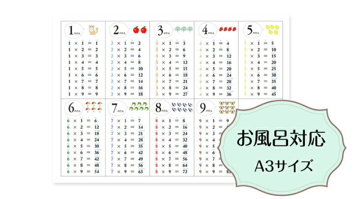 市場 お風呂にも貼れる ポスター カタカナ表 市場 お風呂にも貼れる ポスター カタカナ表