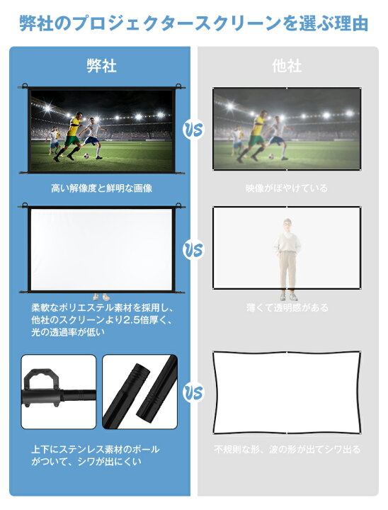 楽天市場】【楽天2位・吊り下げ・壁掛け式】プロジェクタースクリーン 