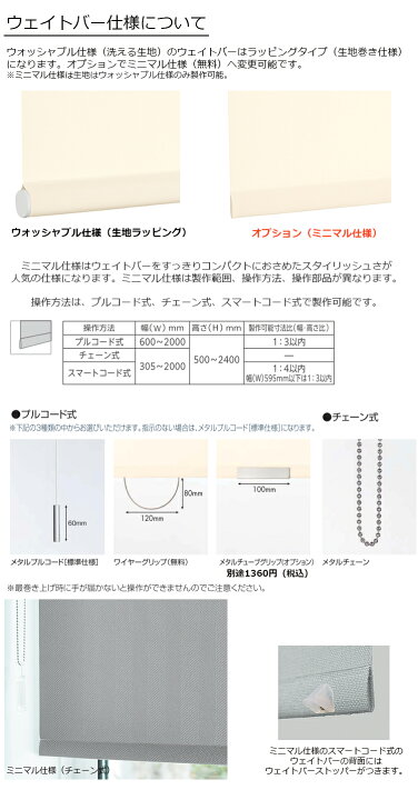 楽天市場】ロールスクリーン フルーツ V＆A（ウィリアム・モリス 