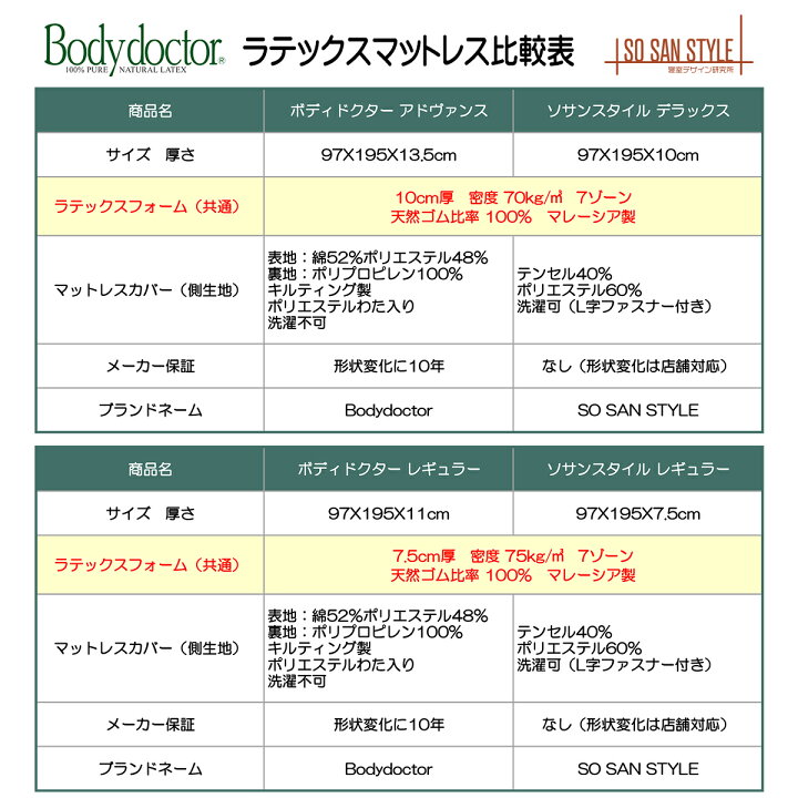 楽天市場】安心の10年保証 ボディドクター アドヴァンス ラテックス 