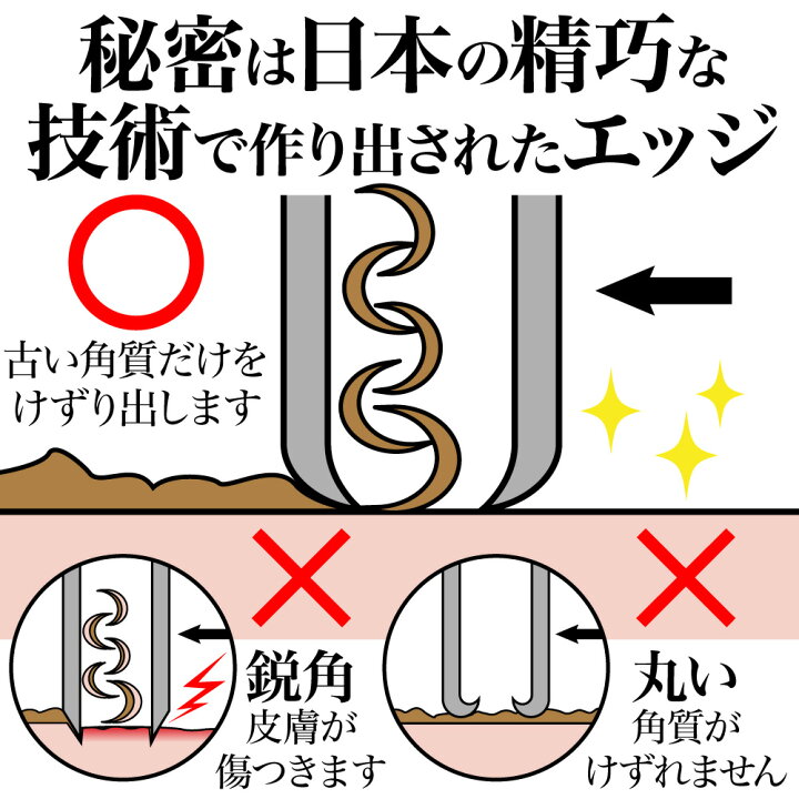 楽天市場】【公式】こするだけの角質ケア!ガザガザかかと卒業!?スクラッチスマート(scratch smart) 素数株式会社 角質削り 角質除去 フットケア 足裏 かかと ヤスリ 角質ケア タコ 魚の目 ウオノメ 古い角質 燕ブランド 口コミ 通販 (ポスト投函) : 素数オンライン ... 楽天市場】【公式】こするだけの角質ケア!ガザガザかかと卒業!?スクラッチスマート(scratch smart) 素数株式会社 角質削り 角質除去 フットケア 足裏 かかと ヤスリ 角質ケア タコ 魚の目 ウオノメ 古い角質 燕ブランド 口コミ 通販 (ポスト投函) : 素数オンライン ...