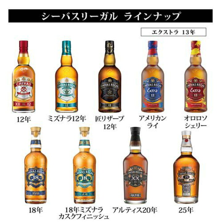 楽天市場】【企画品】シーバスリーガル ミズナラ 12年 匠リザーブ 