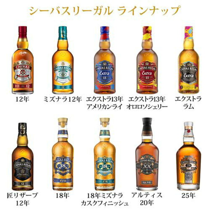 楽天市場】【企画品】シーバスリーガル エクストラ ラムカスク 