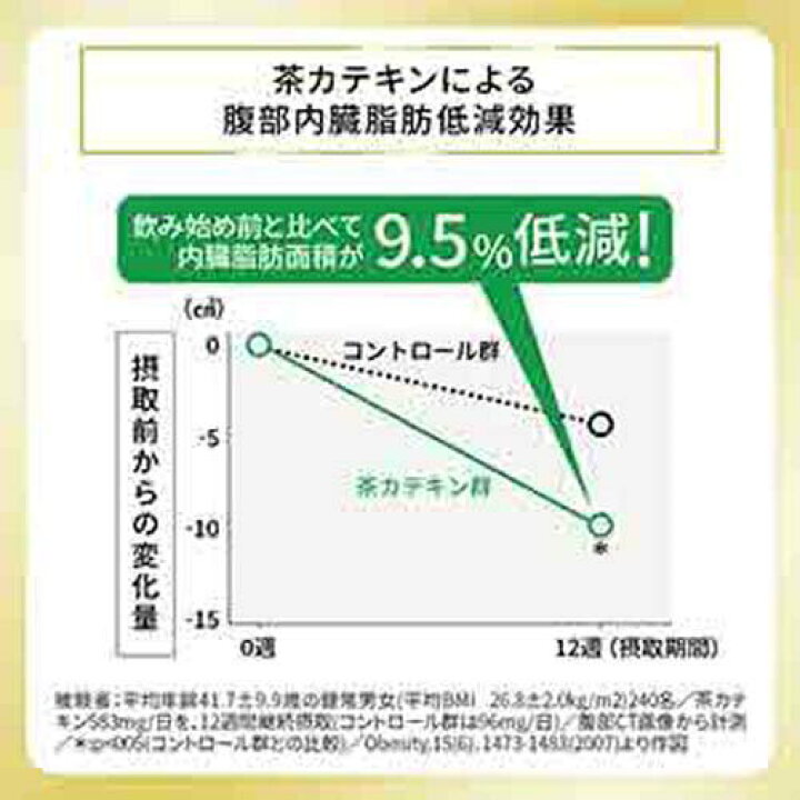 市場 ヘルシア 350ml×24本 スリムボトル 緑茶 市場 ヘルシア 350ml×24本 スリムボトル 緑茶