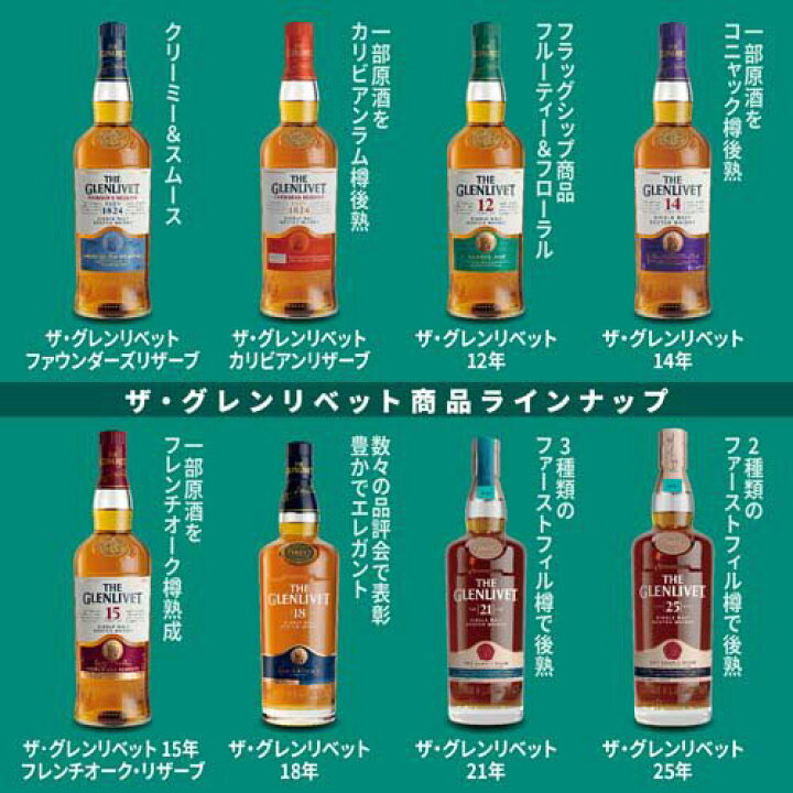楽天市場】【企画品】ザ・グレンリベット 12年 200周年記念ボトル 