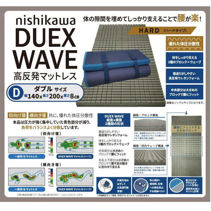 楽天市場】西川 高反発敷布団マットレス Duex Wave ダブル ct56322 