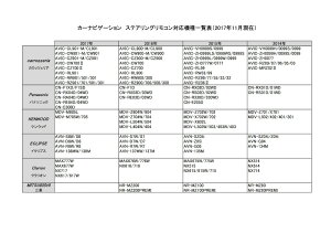 楽天市場 Fa Can 02 Canバスアダプター Fiat500 プント アルファロメオ ミト ジュリエッタ用 Canバスアダプター ステアリングリモコン対応 サウンズファン 楽天市場店