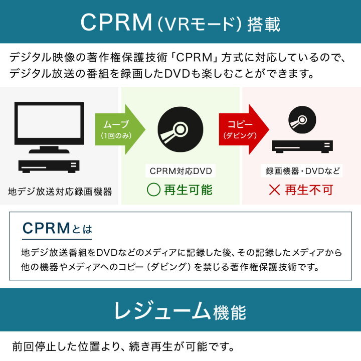 楽天市場 ポータブルdvdプレーヤー 車 Dvdプレーヤー ポータブル Dvd 13インチポータブル 3電源 車載用 Cprm 子ども Dvd プレーヤー 家 大画面 音楽cdコピー 折りたたみ 回転 音楽 写真 再生 Cd Ac Dc リモコン付 Usb Sd Arwin アーウィン 一年保証 ポータブルdvd