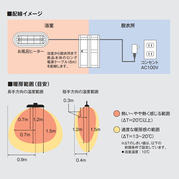 楽天市場 ポイント倍 風呂 暖房 浴室暖房 浴室 ヒーター 防水 お風呂用 お風呂用ヒーター ハロゲンヒーター 吊り下げ 防水 速暖 1秒 暖房機器 お風呂ヒーター 後付け 工事不要 暖房器具 屋内 家庭用 お風呂用品 ヒートショック 対策 Heat S 101w 送料無料 Souplesse