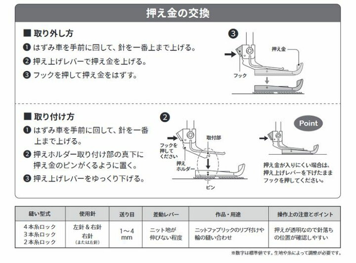 楽天市場】ベビーロック（baby lock）衣縫人・糸取物語用 