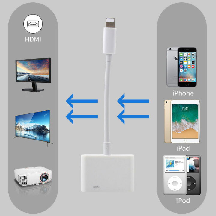 【HDMIケーブル5m同梱】i-phone HDMI 変換 iPhone HDMI 変換ケーブル Lightning HDMI 変換アダプタ  iPhoneテレビ変換ケーブル iPhone iPad ipod 対応 HDMIケーブルセット ソウシンショップ