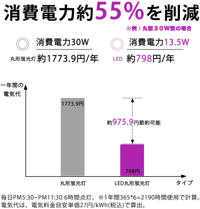 楽天市場 Led蛍光灯丸型w形 昼光色 Ledランプ丸形w型 Led蛍光灯円形型 Fclw代替 高輝度 グロー式工事不要 ソウシンショップ楽天市場店