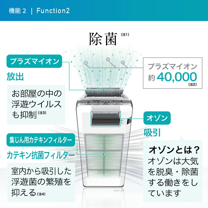 脱臭機 富士通 HDS-3000G