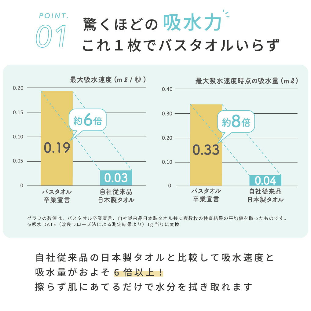 \おまとめで最大30%OFF/ バスタオル 小さめ ホテルスタイル 日本製 綿100% タオル まとめ買い バスタオル卒業宣言 厚手 ミニバスタオル 33×100cm ホテル仕様 スリムバスタオル ふわふわ 肌触り 速乾 吸水 厚手 おぼろタオル - メイン画像 8