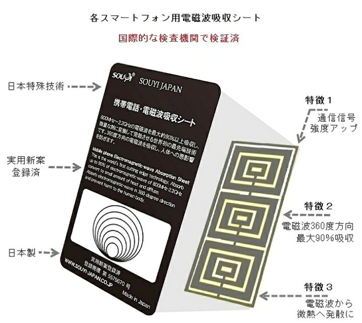 楽天市場】日本製 電磁波防止シート 反射でなく吸収！ 360度 最大90 