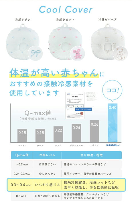 楽天市場】【マラソン限定！10%OFFクーポン】【楽天999冠】 正規品 
