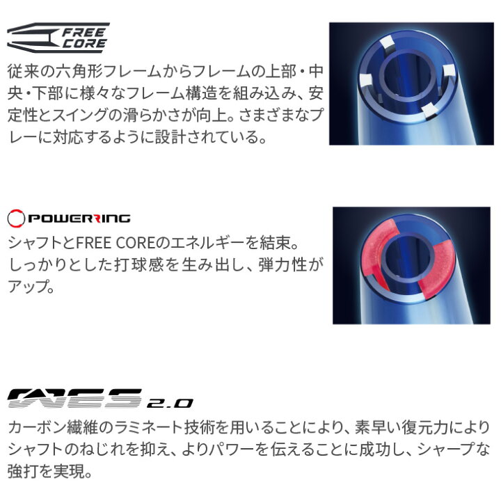 楽天市場】指定ガット代・張代無料! ビクター バドミントンラケット 