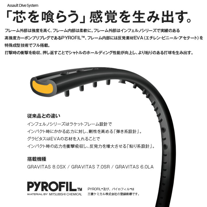 楽天市場】指定ガット代・張代無料! ゴーセン バドミントンラケット 