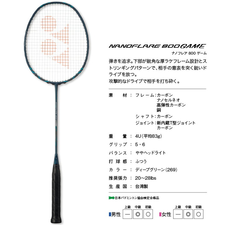 楽天市場】替えヒモプレゼント ヨネックス バドミントンラケット 