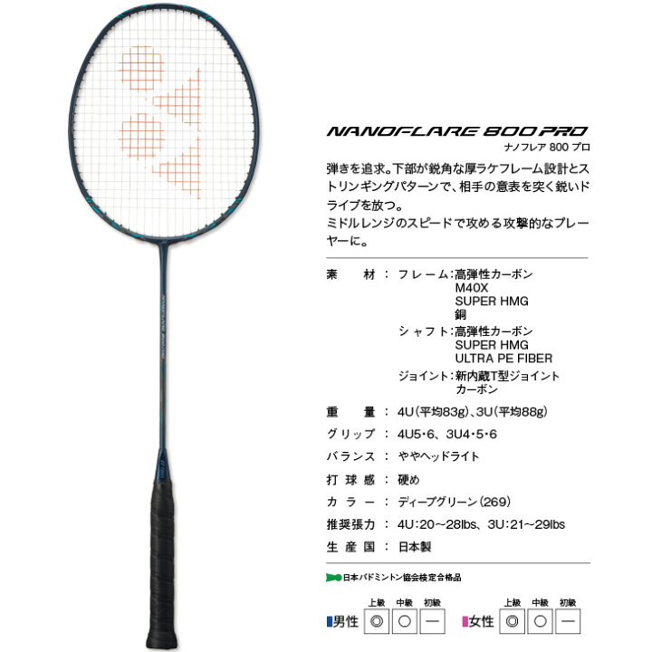 楽天市場】指定ガット代・張代無料! ヨネックス バドミントンラケット 