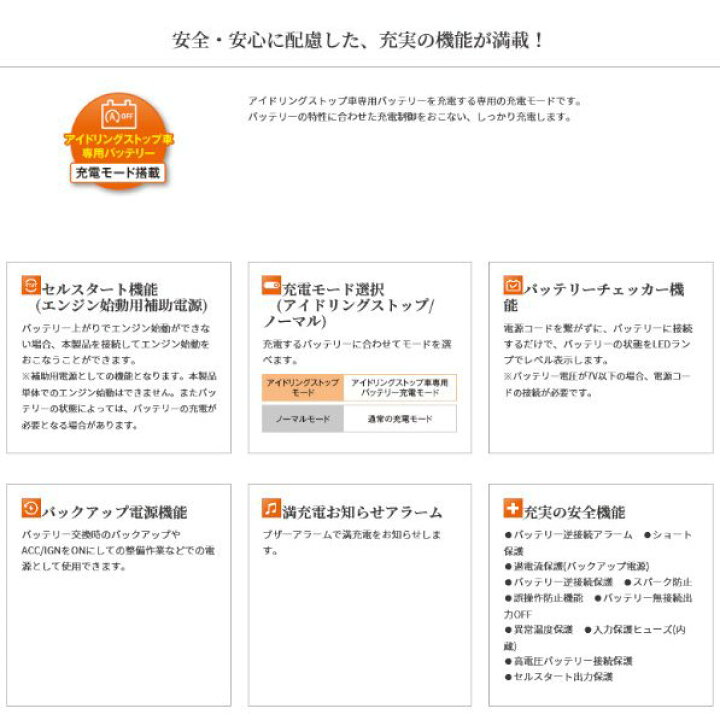 正規品直輸入 セルスター工業 バッテリー充電器 ドクターチャージプロ Dp 1100 Dc12v車専用 セルスタート機能搭載 Fucoa Cl 正規品直輸入 セルスター工業 バッテリー充電器 ドクターチャージプロ Dp 1100 Dc12v車専用 セルスタート機能搭載 Fucoa Cl