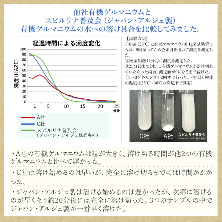楽天市場】有機ゲルマニウム（粉末）Ge-132P 10g×10本 約11ヶ月分  