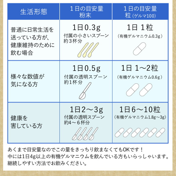 楽天市場】有機ゲルマニウム（粉末）Ge-132P 10g×10本 約11ヶ月分  