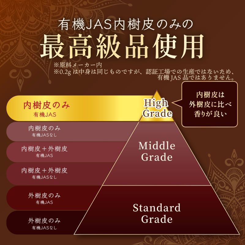最高級品使用