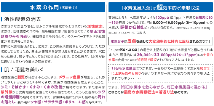 楽天市場】スパテクノ 水素風呂 水素入浴習慣 Super Relax . α