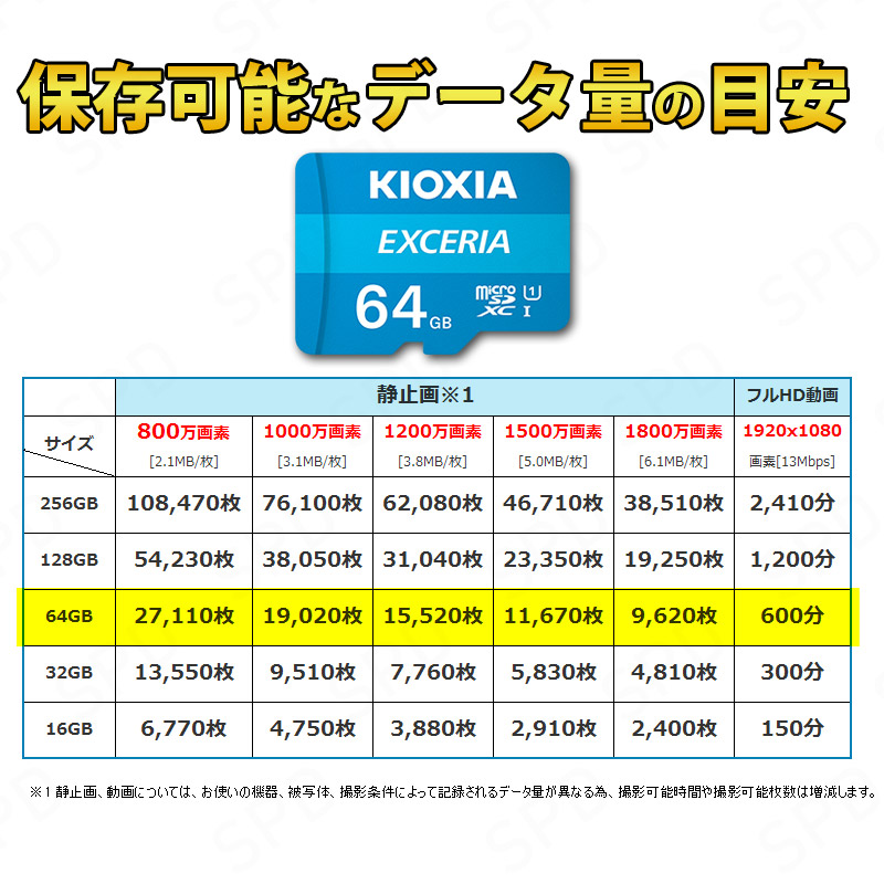お買得2枚組 MicroSDカード 64GB MicroSDXCカード KIOXIA（旧東芝メモリー） EXCERIA CLASS10 UHS-I  FULL HD対応 R:100MB S Nintendo Switch動作確認済 海外パッケージ 送料無料 LMEX1L064GC4  TV・オーディオ・カメラ