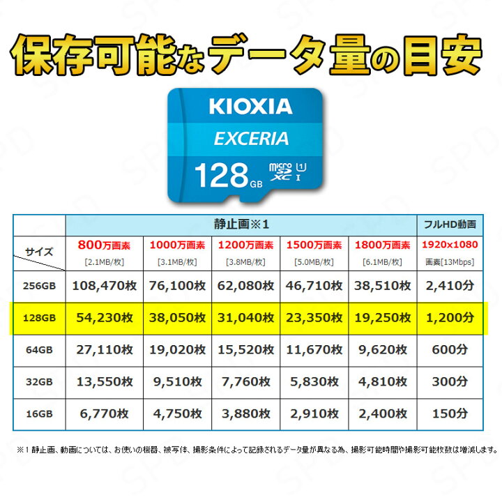楽天市場】マイクロsdカード 128GB microsdカード microSDXCカード KIOXIA(旧東芝メモリー) EXCERIA CLASS10 UHS-I FULL HD対応 R:100MB/s Nintendo Switch動作確認済 海外パッケージ 送料無料 LMEX1L128GC4 : SPD楽天市場店 楽天市場】マイクロsdカード 128GB microsdカード microSDXCカード KIOXIA(旧東芝メモリー) EXCERIA CLASS10 UHS-I FULL HD対応 R:100MB/s Nintendo Switch動作確認済 海外パッケージ 送料無料 LMEX1L128GC4 : SPD楽天市場店