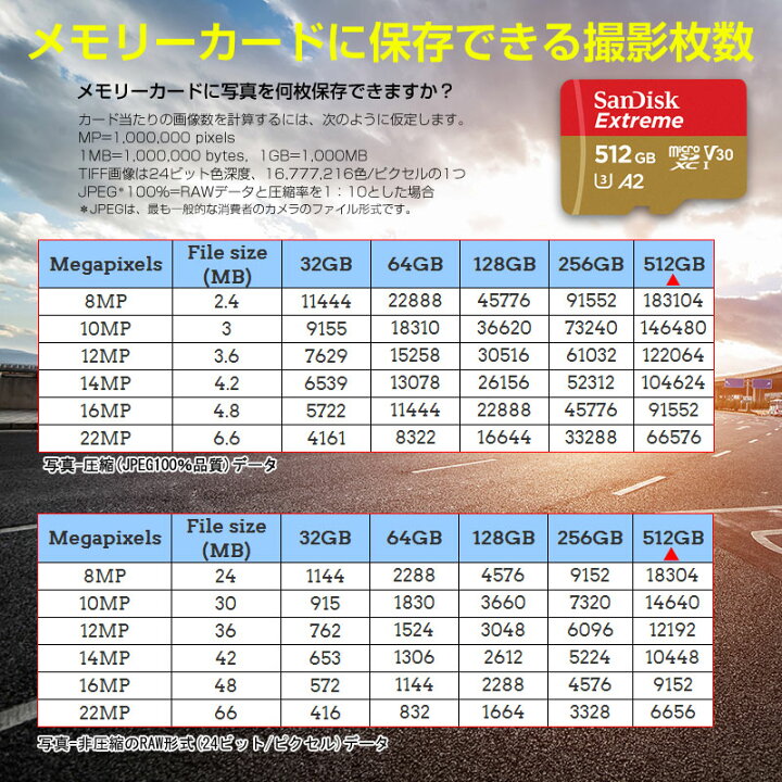 楽天市場】microSDXC 512GB SanDisk サンディスク UHS-I U3 V30 4K A2対応 Class10 R:160MB/s W:90MB/s 海外向けパッケージ品 送料無料 : SPD楽天市場店 楽天市場】microSDXC 512GB SanDisk サンディスク UHS-I U3 V30 4K A2対応 Class10 R:160MB/s W:90MB/s 海外向けパッケージ品 送料無料 : SPD楽天市場店