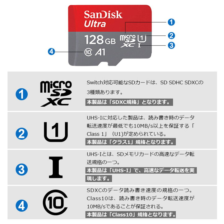売れ筋アイテムラン SanDisk マイクロSDカード microSDXC 64GB 120MB 秒 アプリ最適化 UHS-1 U A1対応  Ultra Class10 海外パッケージ 在庫限り サンディスク 代引不可