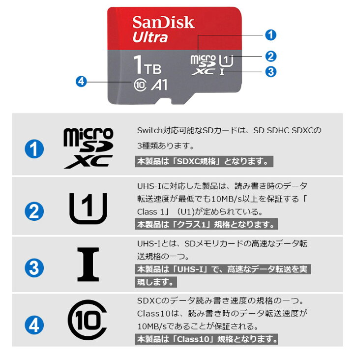 楽天市場】マイクロSDカード 1TB microSDXC SanDisk サンディスク  