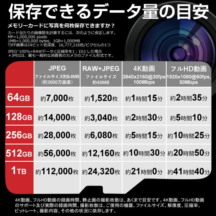 楽天市場】【1日限定ポイント5倍】マイクロsdカード 256GB microSDXC  
