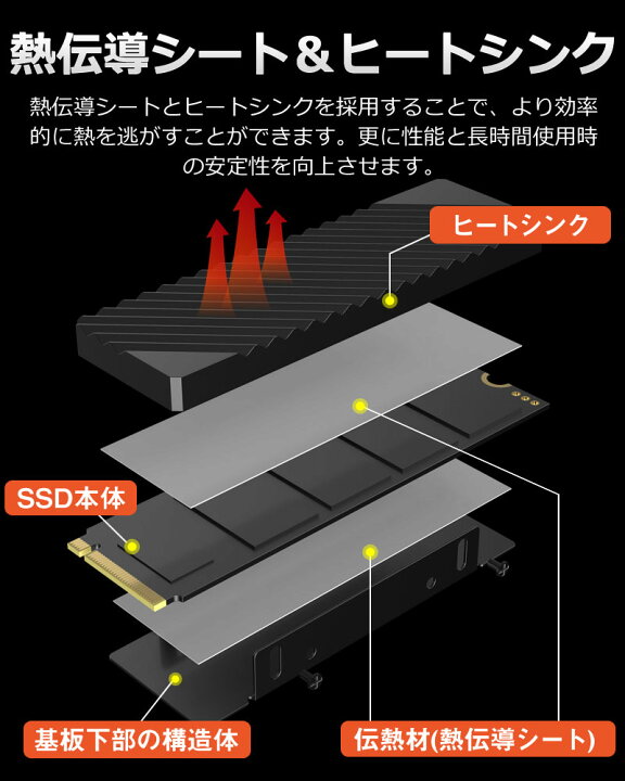 楽天市場】SPD製SSD 2TB PS5 動作確認済み 【3D NAND TLC 】M.2 2280 