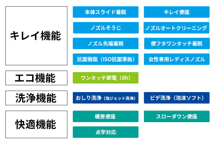楽天市場】[在庫あり]リクシル イナックス 温水洗浄便座 Dシリーズ 