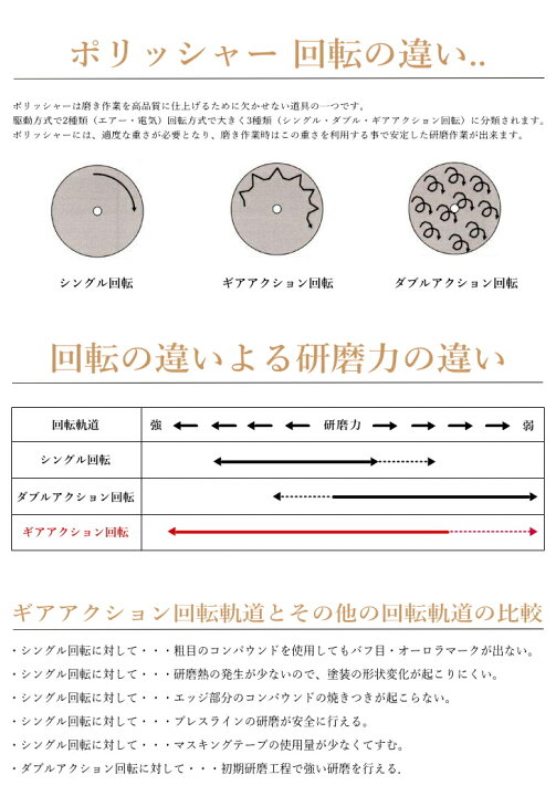 楽天市場】コンパクトツール 非吸塵式ギアアクションサンダー 935G 